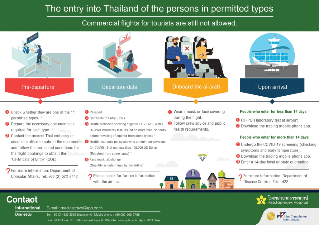 You can apply for a Thai visa either at a Thai embassy or consulate in your home country or through a Thai immigration office in Thailand if you're eligible for a visa on arrival or visa exemption.
Complete the visa application form accurately and honestly.
Pay the visa application fee, which varies depending on the visa type and your nationality.
Submit your application along with the required documents.