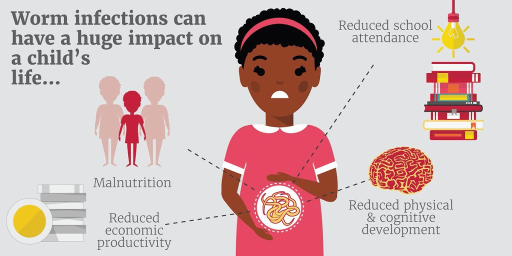Why Dewormers for Humans is Important?