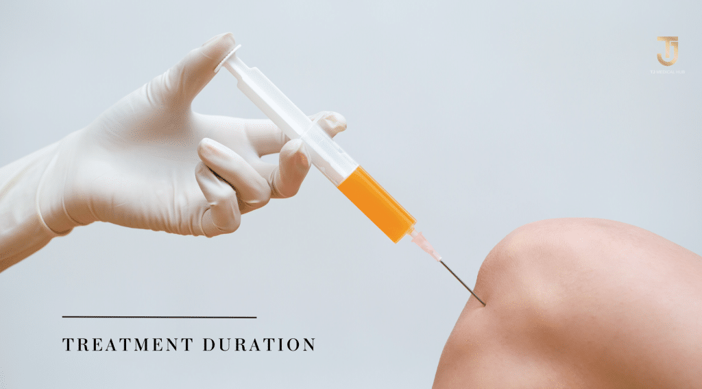 Treatment duration