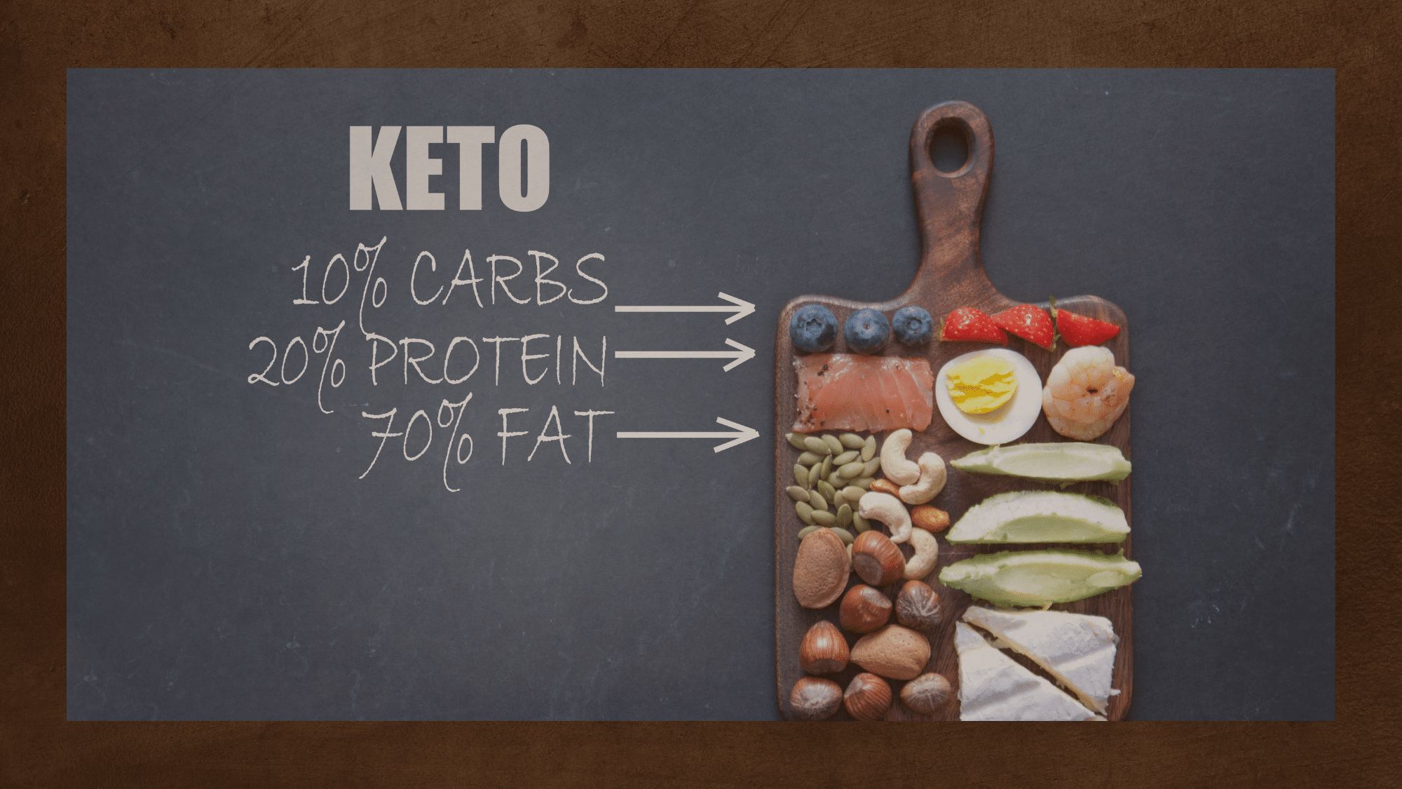 keto